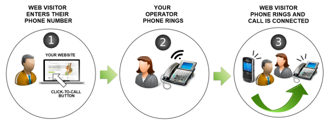 web-to-phone-howto